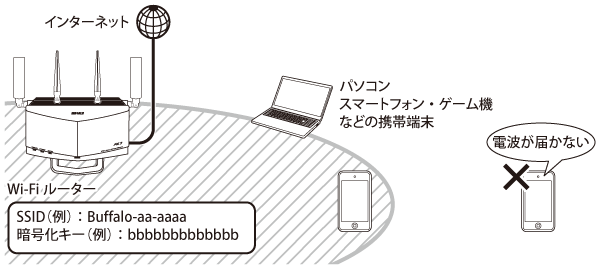 WXR-5700AX7Pシリーズ ユーザーマニュアル