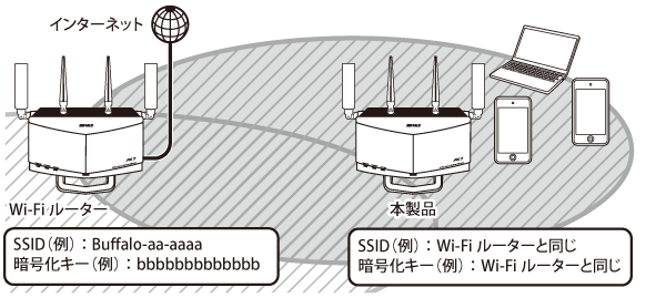 WXR-5700AX7Pシリーズ ユーザーマニュアル