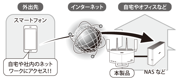 WXR-5700AX7Sシリーズ ユーザーマニュアル