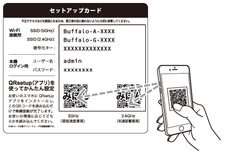 WXR-5700AX7Sシリーズ ユーザーマニュアル