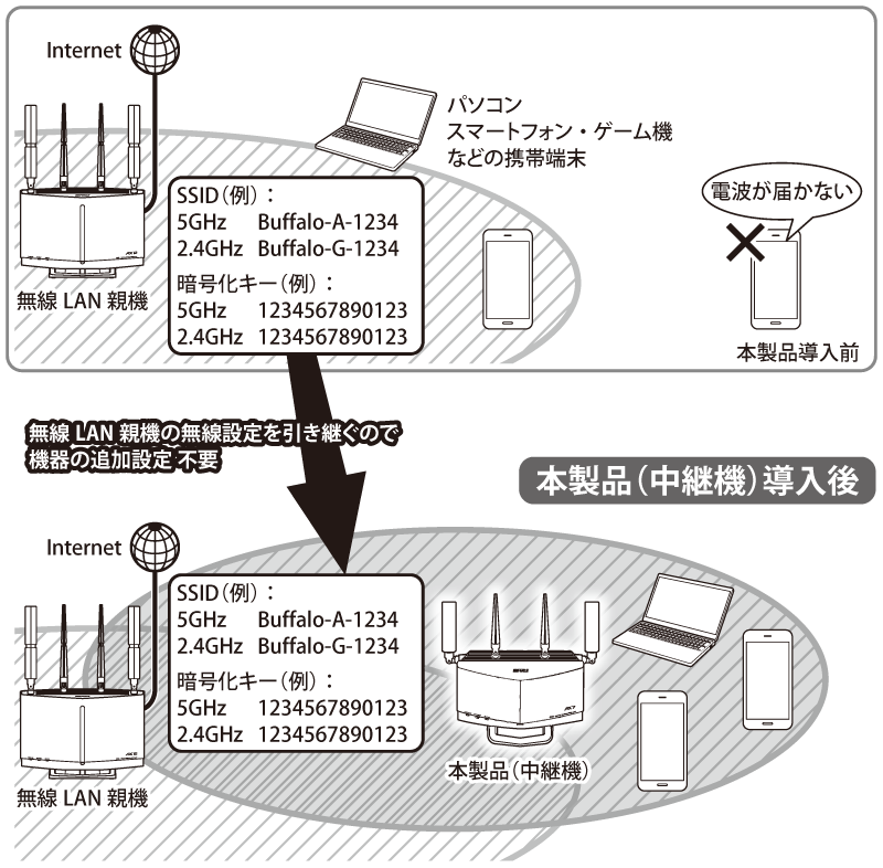 WXR-5700AX7Sシリーズ ユーザーマニュアル