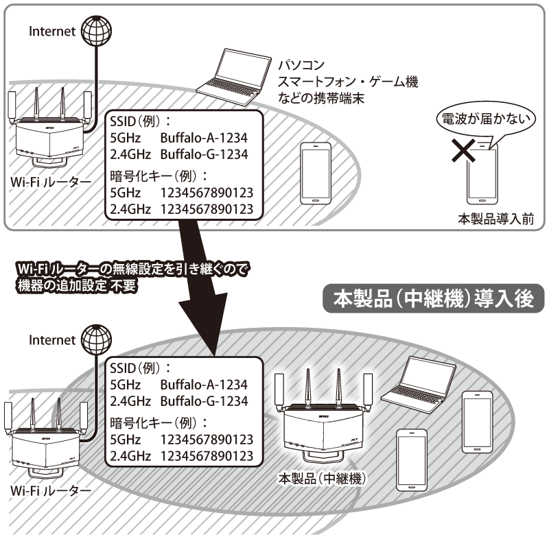 WXR-5700AX7Sシリーズ ユーザーマニュアル