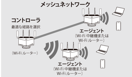 WXR-5700AX7Sシリーズ ユーザーマニュアル