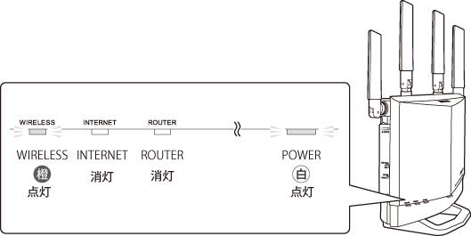 WXR-5700AX7Sシリーズ ユーザーマニュアル