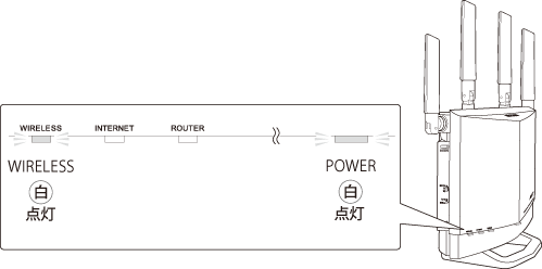 WXR-5700AX7Sシリーズ ユーザーマニュアル