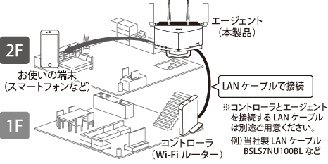 WXR-5700AX7Sシリーズ ユーザーマニュアル