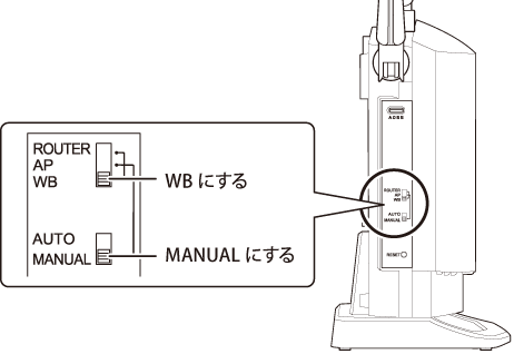WXR-5700AX7Sシリーズ ユーザーマニュアル