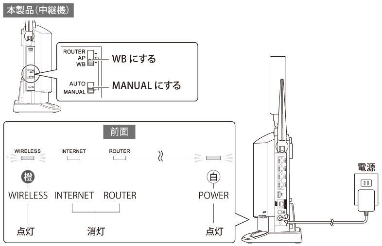 WXR-5700AX7Sシリーズ ユーザーマニュアル