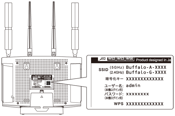 無線LAN親機 WXR-5950AX12シリーズ ユーザーマニュアル