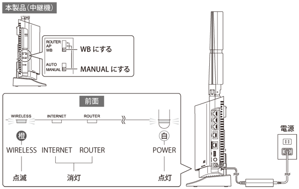 無線LAN親機 WXR-5950AX12シリーズ ユーザーマニュアル