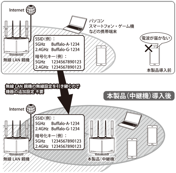 無線LAN中継機入り　その他諸々　詳細は説明欄記載 無線LAN中継機入り その他諸々 詳細は説明欄記載 忠継大王｜MZK