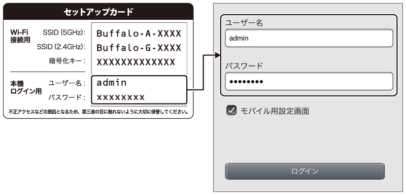 WXR-5950AX12シリーズ ユーザーマニュアル