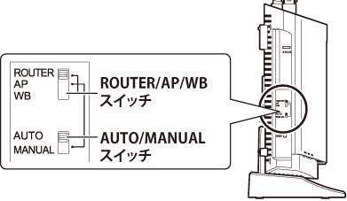 WXR-5950AX12シリーズ ユーザーマニュアル WXR-5950AX12シリーズ ユーザーマニュアル