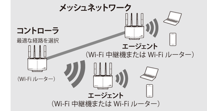 WXR-6000AX12Bシリーズ ユーザーマニュアル