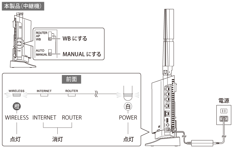 WXR-6000AX12Pシリーズ ユーザーマニュアル