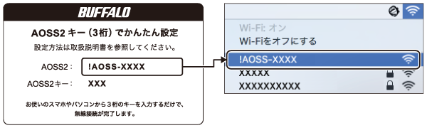 WXR-6000AX12Pシリーズ ユーザーマニュアル