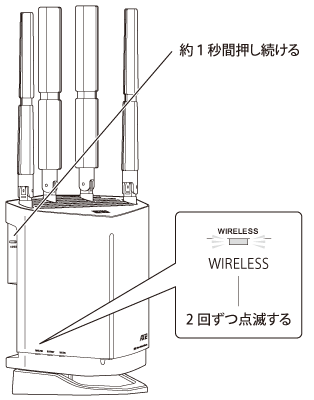 WXR-6000AX12Pシリーズ ユーザーマニュアル