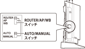 WXR-6000AX12Pシリーズ ユーザーマニュアル
