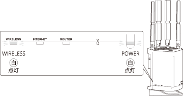 WXR-6000AX12Pシリーズ ユーザーマニュアル WXR-6000AX12Pシリーズ ユーザーマニュアル