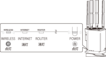 WXR-6000AX12Pシリーズ ユーザーマニュアル