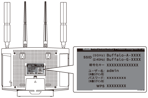 WXR-6000AX12Pシリーズ ユーザーマニュアル