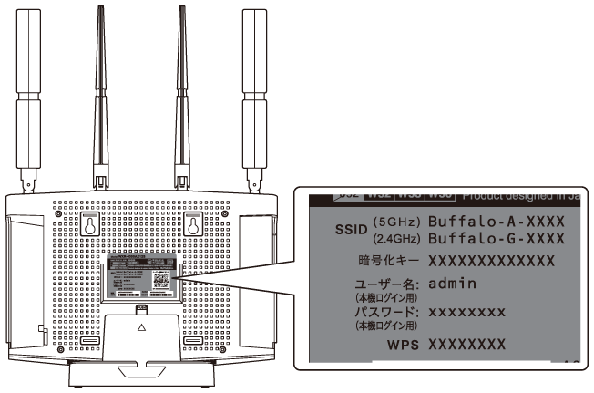 WXR-6000AX12Sシリーズ ユーザーマニュアル WXR-6000AX12Sシリーズ ユーザーマニュアル