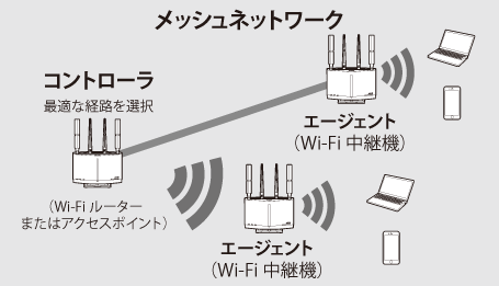 バッファロー Wi-Fi6無線ルーター WXR-6000AX12S 正常動作品 WXR-6000AX12S : Wi-Fiルーター : AirStation | バッファロー
