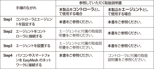 WXR-6000AX12Sシリーズ ユーザーマニュアル