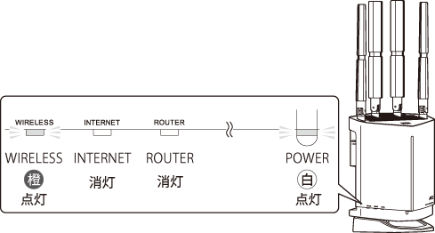BUFFALO WXR-6000AX12（AX12） WXR-6000AX12P : Wi-Fiルーター : AirStation | バッファロー