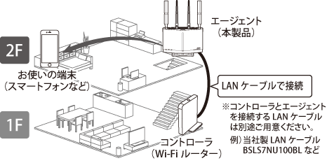 WXR-6000AX12Sシリーズ ユーザーマニュアル