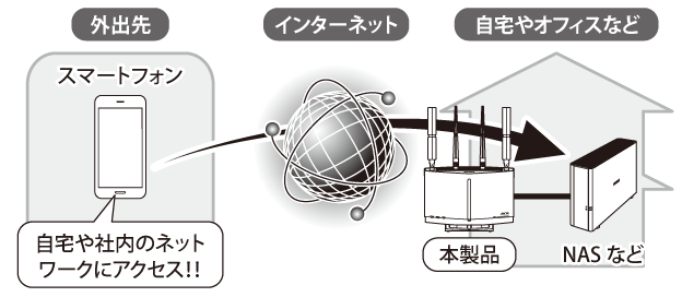 WXR-6000AX12Sシリーズ ユーザーマニュアル