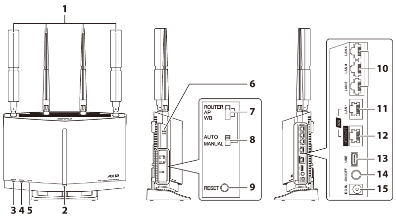 WXR-6000AX12Sシリーズ ユーザーマニュアル WXR-6000AX12Sシリーズ ユーザーマニュアル