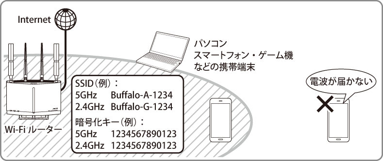 WXR-6000AX12Sシリーズ ユーザーマニュアル