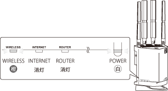 WXR18000BE10Pシリーズ ユーザーマニュアル
