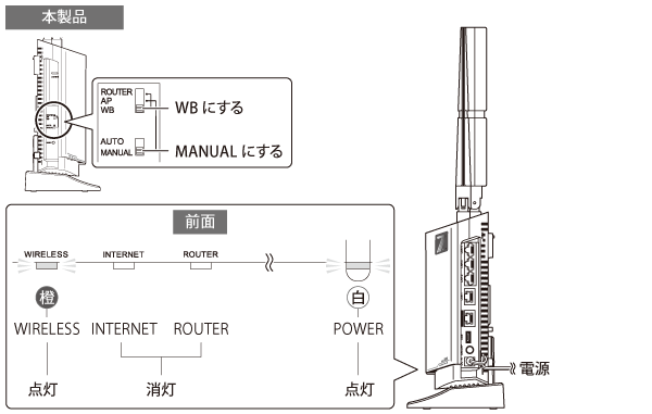WXR18000BE10Pシリーズ ユーザーマニュアル
