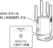 WXR9300BE6Pシリーズ ユーザーマニュアル