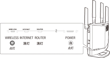 i3CTF Writeup その1｜Elbas810