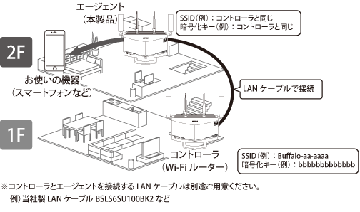 WXR9300BE6Pシリーズ ユーザーマニュアル WXR9300BE6Pシリーズ ユーザーマニュアル