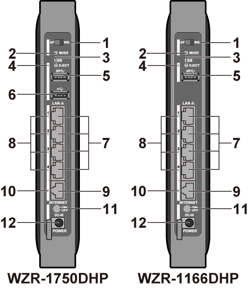 blive forkølet Vedhæft til pige AirStation WZR-1750DHP / WZR-1166DHPUser Manual