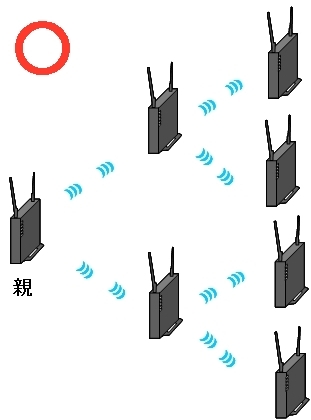 2台　バッファロー　WiFi中継器