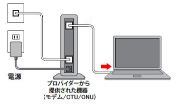 インターネット接続不可 モデム Ctu Onuとパソコンを直接接続する バッファロー