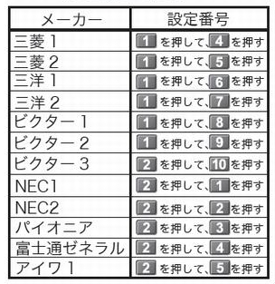 リモコンをテレビのメーカーに合わせた設定にする方法 バッファロー