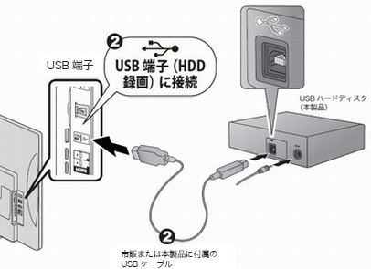 動画 ハードディスク Tv向け初回設定手順 例 ソニー ブラビア バッファロー