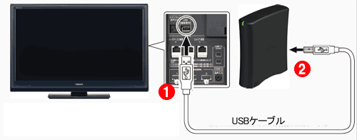 東芝　REGZAハードディスク