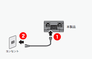 WLAE--AG300N  無線通信のための親機と子機