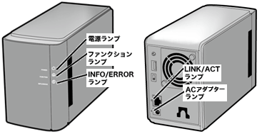 BUFFALO LinkStation LS-WXL/R1シリーズ