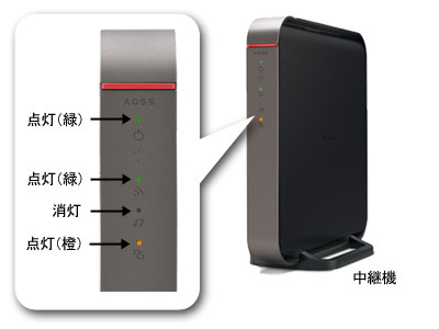 【値下げ】BUFFALO 無線ルーター 中継機セット