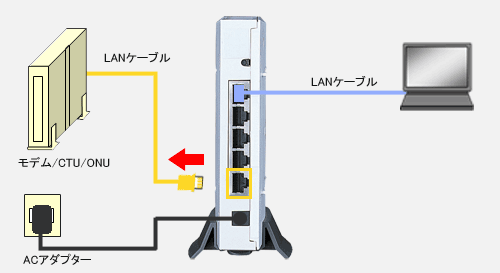 ルーター機能を使わず Hubとして利用する方法 ブリッジ接続の方法 バッファロー