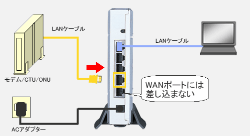 ルーター機能を使わず Hubとして利用する方法 ブリッジ接続の方法 バッファロー