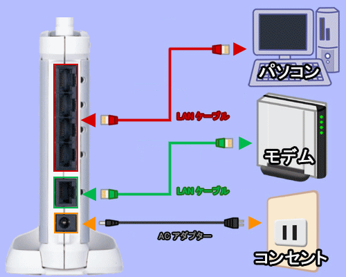 buffalo whr-ampg バッファロー 無線LAN AirStation